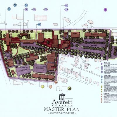 Averett University Master Plan